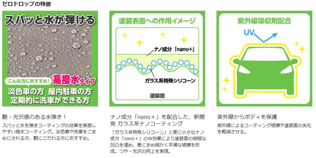 シュアラスターゼロドロップ高撥水タイプの特徴参考写真洗車後に吹き付けてマイクロファイバータオル等で拭き上げするだけでボディに撥水効果をもたらす。短時間で撥水効果を得ることができて汚れや紫外線から塗膜を守る。